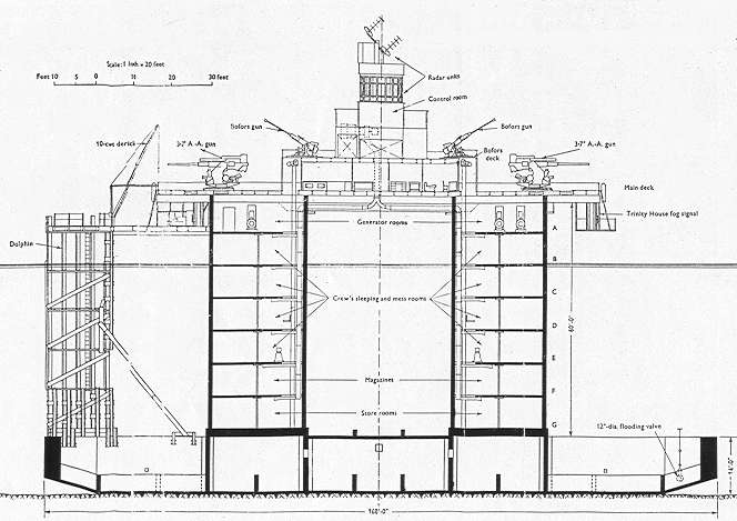 Maunsell Sea Forts in den 50er stilgelegt 27 Maunsell Forts